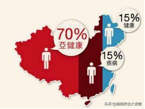 70%国人处于亚健康状态！如何改善亚健康体质？