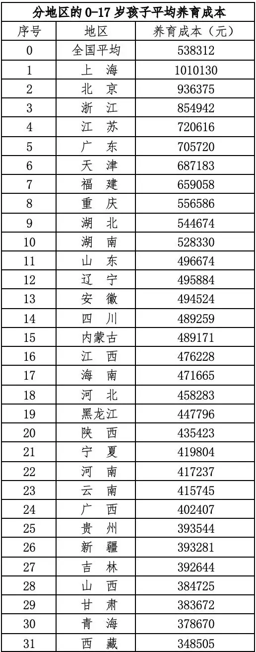 中国生育成本报告 2024 版：养娃黄金