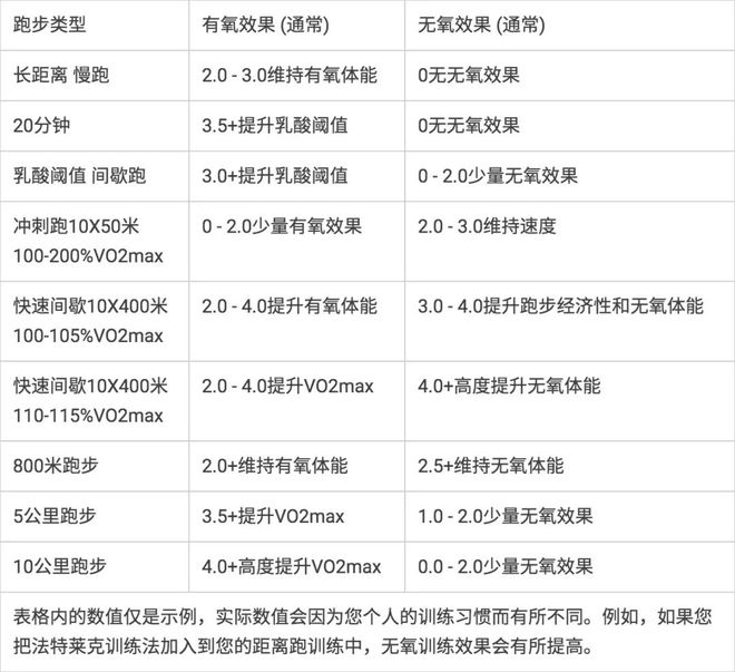 运动前的有氧运动_有氧运动前10_运动前吸氧气