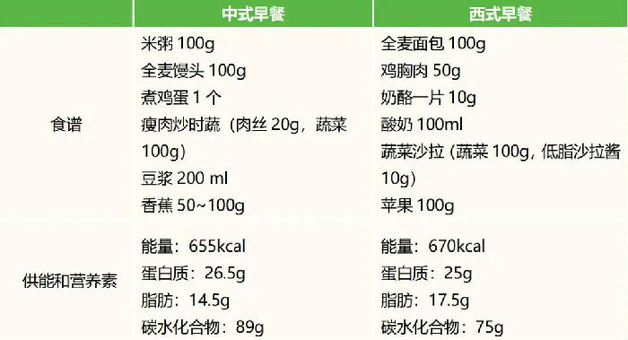 全天营养餐_全天营养搭配套餐_每天的营养餐怎么安排